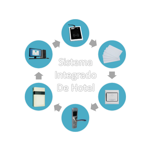 Hotel System_Triplo W